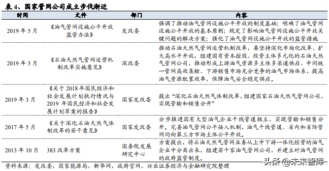 油气管网专题报告：从海外模式看燃气价改方向