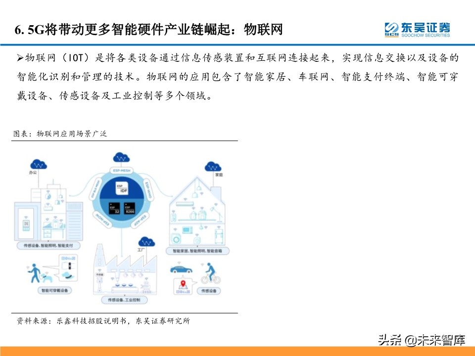 5G产业链投资机会大盘点：5G风来，百花齐开（99页）