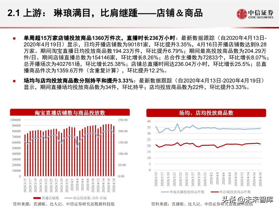 淘宝直播带货另类数据分析：直播带货是怎样一种“江湖”