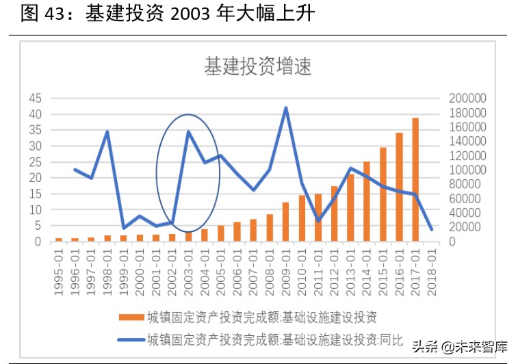 2020年下半年宏觀分析及大類資產配置報告