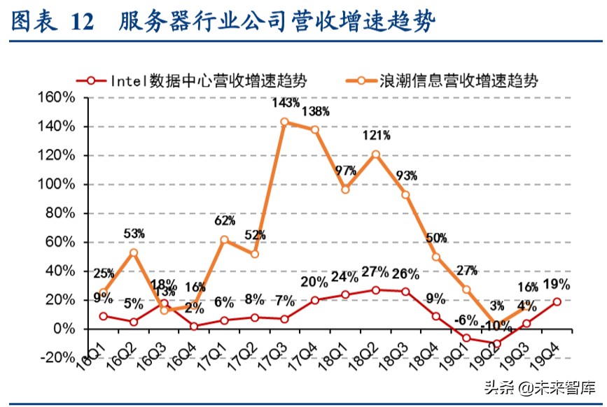 电路板行业深度报告：高端通讯PCB，科技新基建的基石