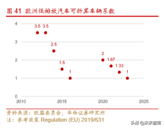 新能源汽车产业深度研究报告：从2.0迈入3.0时代（113页）上篇