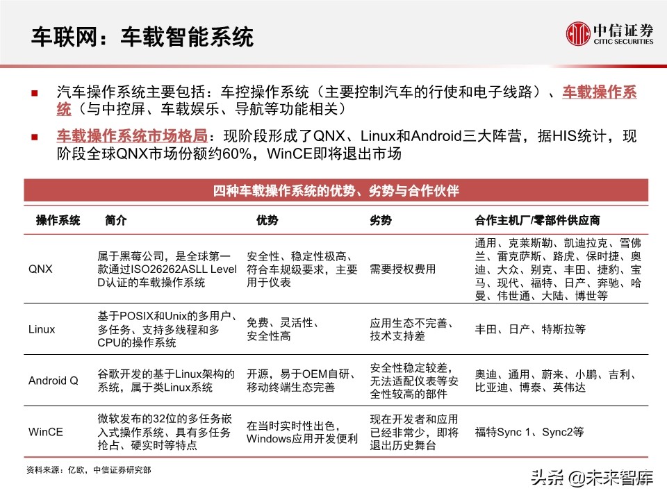 字节跳动的车联网战略：新入局者