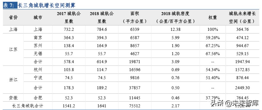 建筑行业专题报告：新基建加速发展对建筑行业影响分析