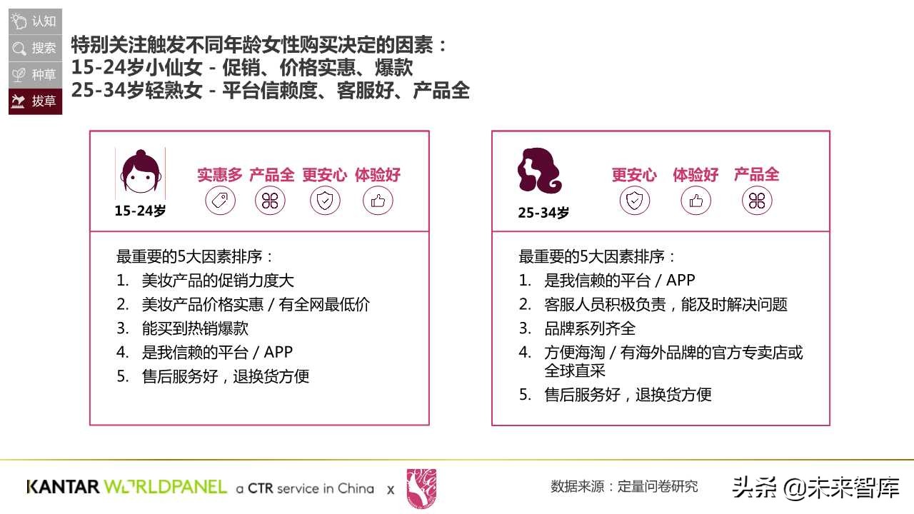 中國美妝消費者購買習慣與需求洞察白皮書