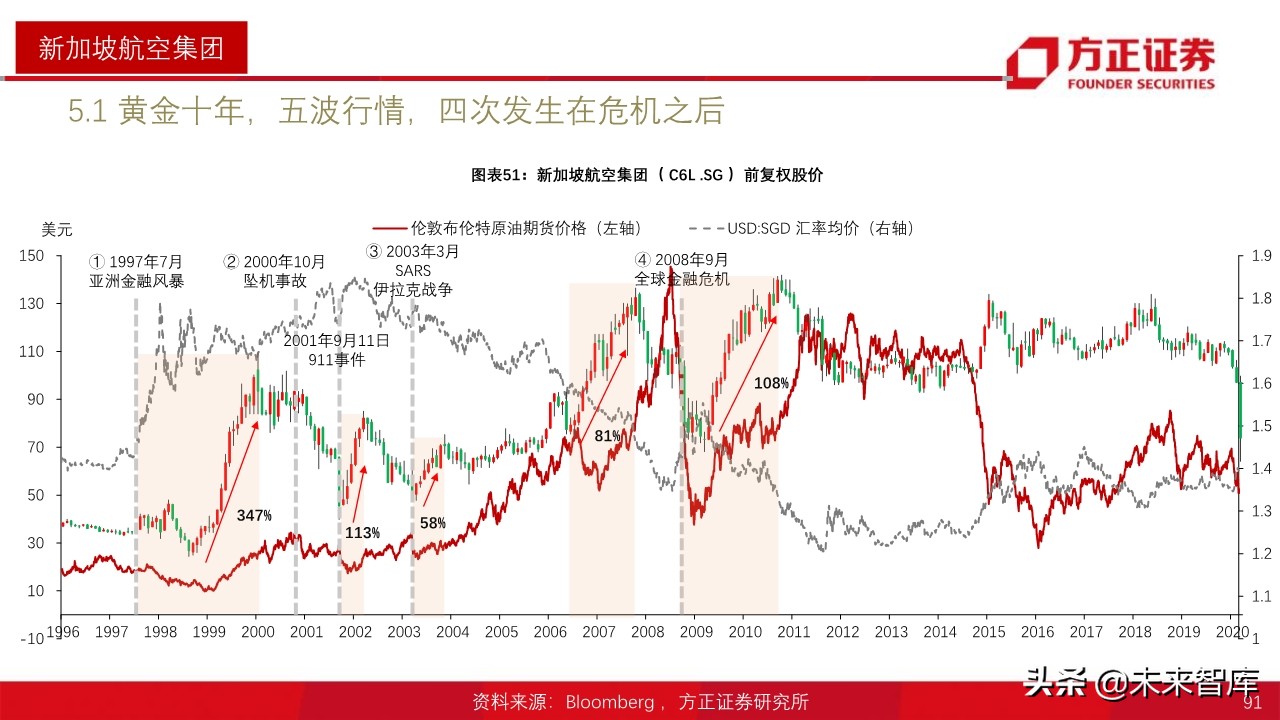 航空产业深度报告：全球航空巨头启示录之亚太篇