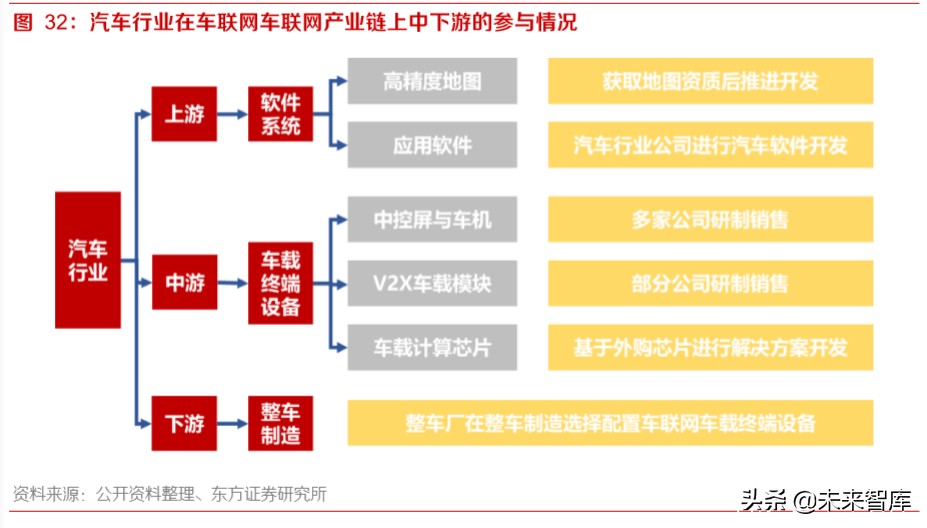 智能网联汽车深度报告：智能网联趋势中汽车公司的突破点及布局