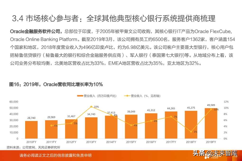银行IT行业深度研究报告