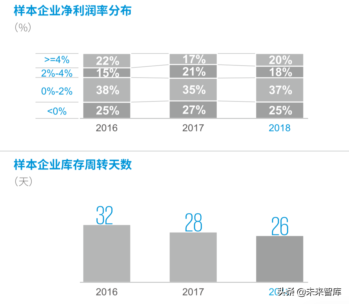 德勤2019年中国便利店发展报告