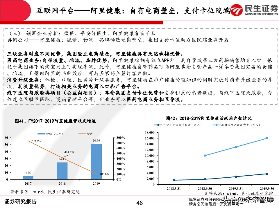 互联网医疗行业深度报告：前景广阔，领军企业发展可期