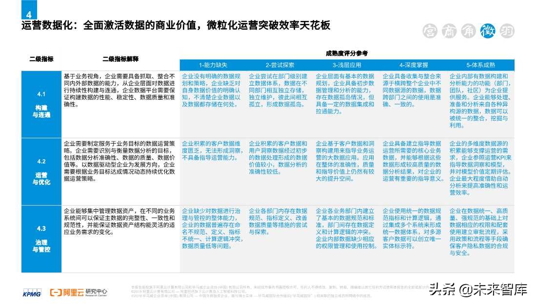 2020零售消費(fèi)產(chǎn)業(yè)全鏈路數(shù)智化轉(zhuǎn)型白皮書
