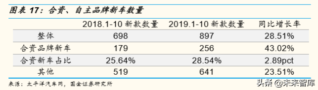 存量竞争格局下中国汽车产业发展趋势与机会深度分析（73页）