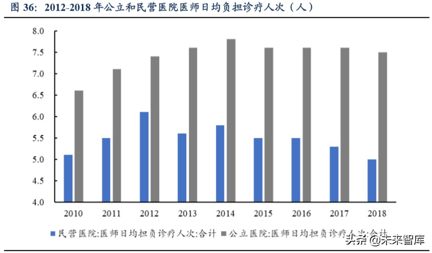 医药生物行业2020年第二季度策略