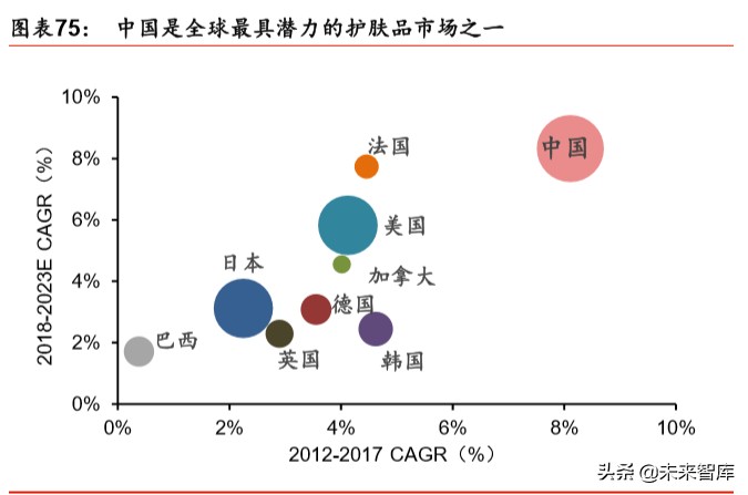 透明质酸全产业链龙头华熙生物深度解析