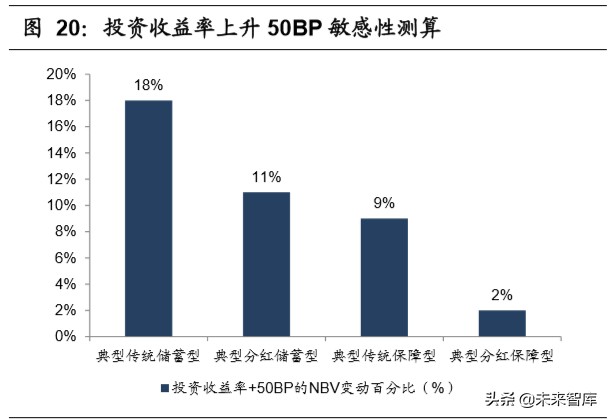 中国平安深度解析：“金融+科技”引领者