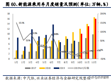 2020年汽车行业全面回顾与展望及投资机会分析