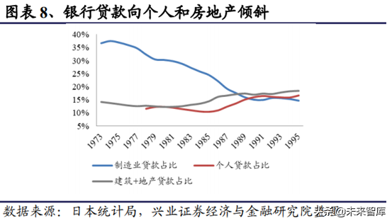 房地产行业研究：一二线与三四线城市变化趋势分析