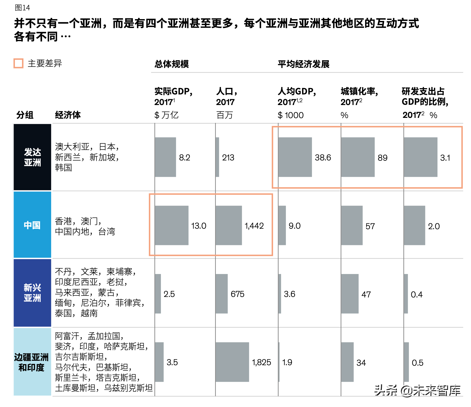 麦肯锡亚洲的未来深度洞察（82页）