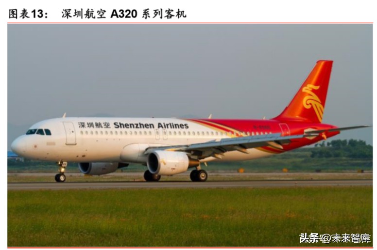 航空制造产业专题报告：新冠疫情下，航空制造巨头路向何方