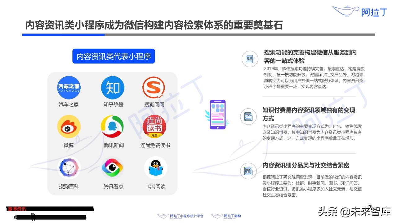 小程序互联网发展白皮书2019