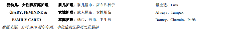 快消巨頭寶潔深度研究：百年繁榮與衰落