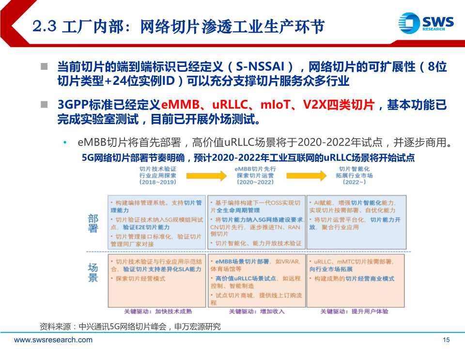 5G杀手锏应用，工业互联网全景解构