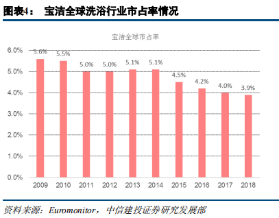 快消巨頭寶潔深度研究：百年繁榮與衰落