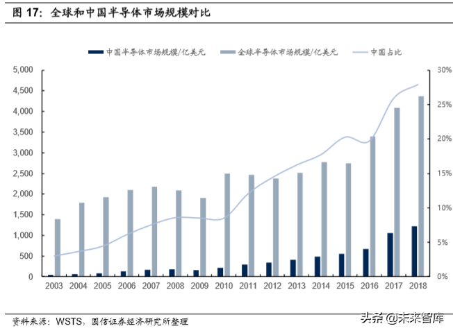 半导体材料专题报告：市场空间巨大，国产替代大有所为
