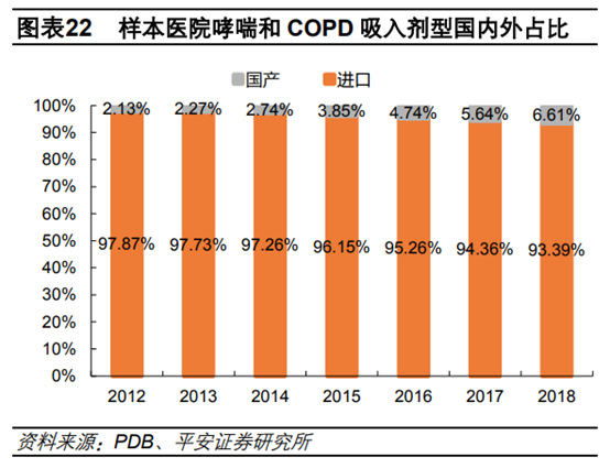 医药行业专题：呼吸吸入制剂行业深度研究