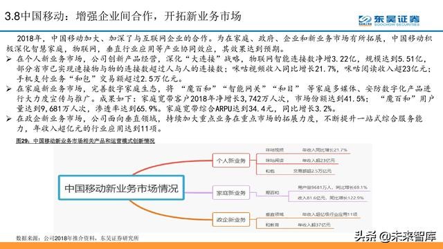 电信运营商模式分析：5G加速转型，产业互联网是关键（56页PPT）