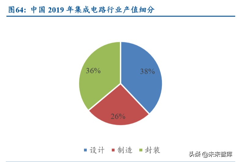 电子产业发展深度报告：日美电子贸易摩擦启示录