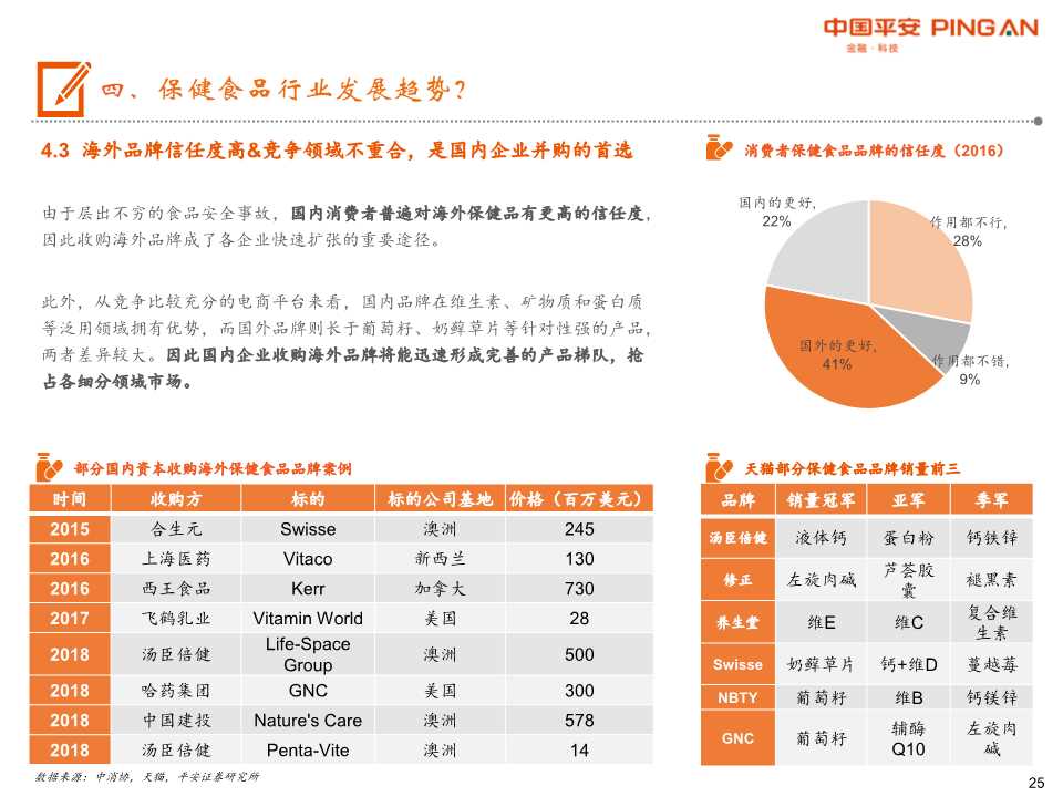 保健食品行业全景图