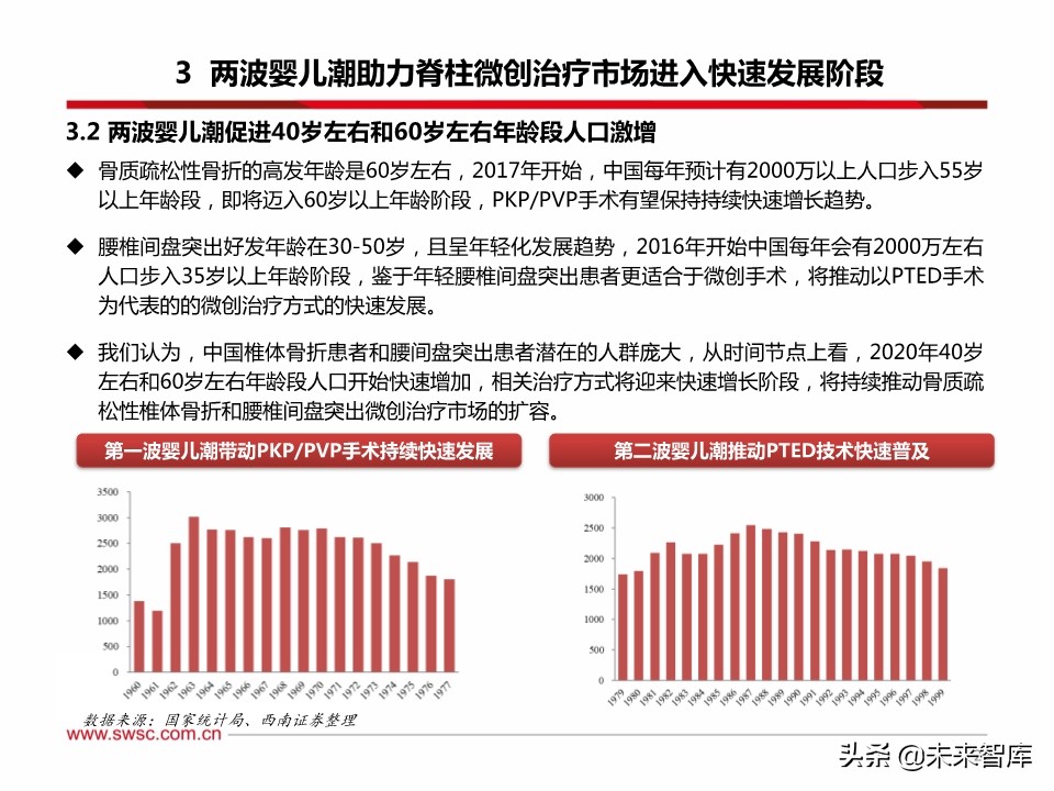 医药行业之骨科专题报告：脊柱微创手术发展机遇分析
