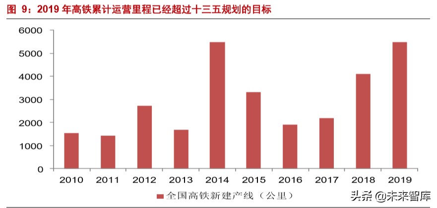 轨道交通设备行业专题报告：新老基建同发力，十四五大有可为