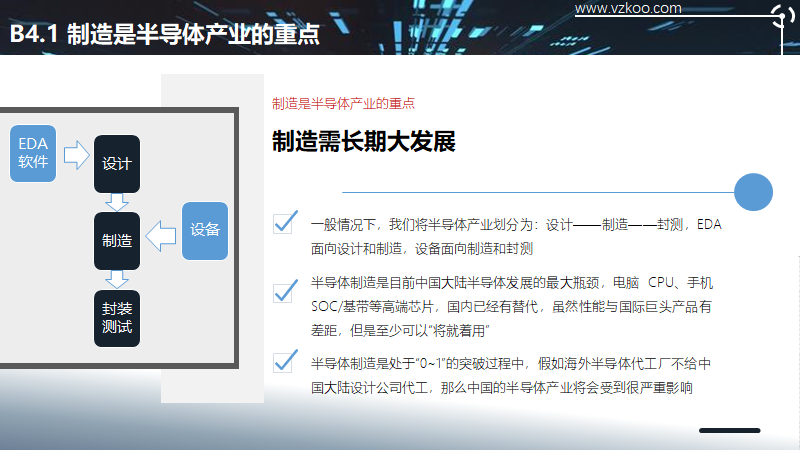 2020中国半导体突围之战：行业竞争环境深度研究与指引（上）