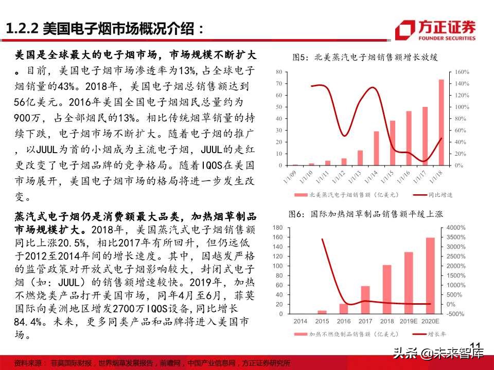 电子烟全球主要市场发展状况大盘点