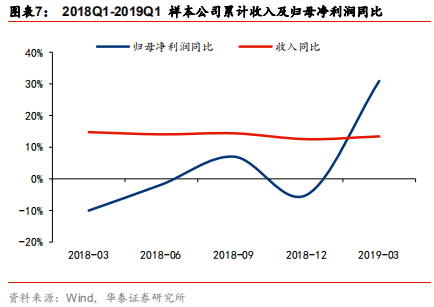 智能制造行业深度研究：结构重塑，挑战与机遇