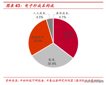 电子纱行业深度研究：影响覆铜板性能的关键原材料