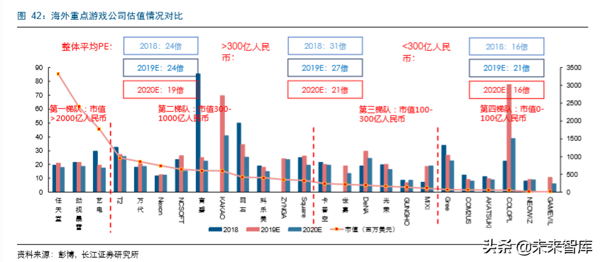 传媒互联网企业估值分析