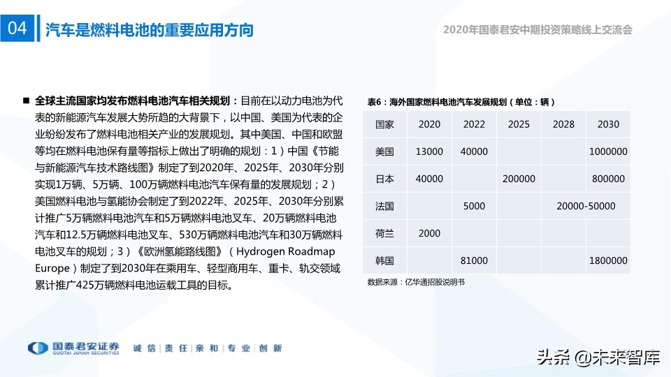 新能源行业中期投资策略：新技术、新空间、新未来
