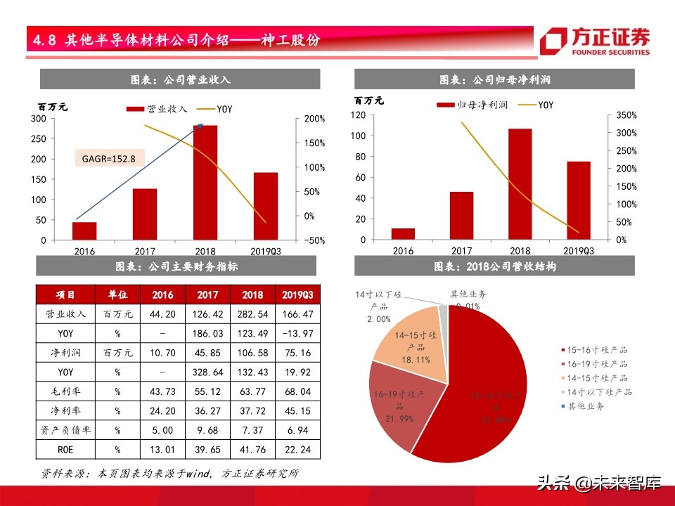 半导体材料行业深度研究：景气开启，设备先行，材料接力