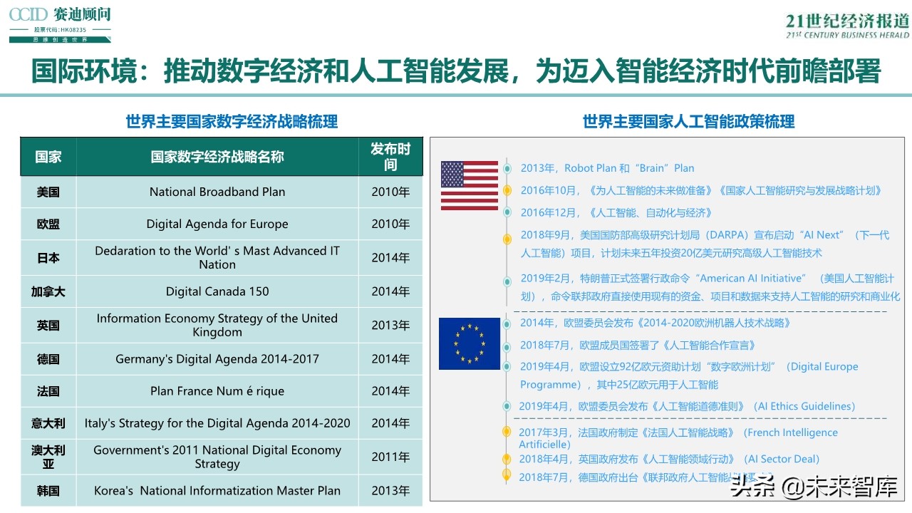 2019中国智能经济发展趋势与展望