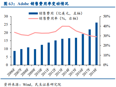 云计算行业国际龙头标杆研究与借鉴