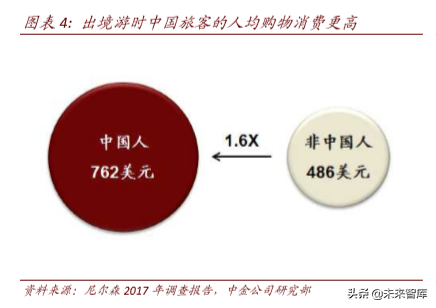 聚焦“新消費”投資機會：新客群、新技術、新產品（112頁）
