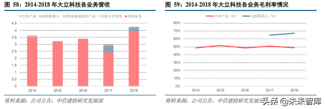 红外探测行业深度研究报告