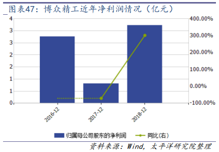 机器视觉行业深度研究：从可选到必选