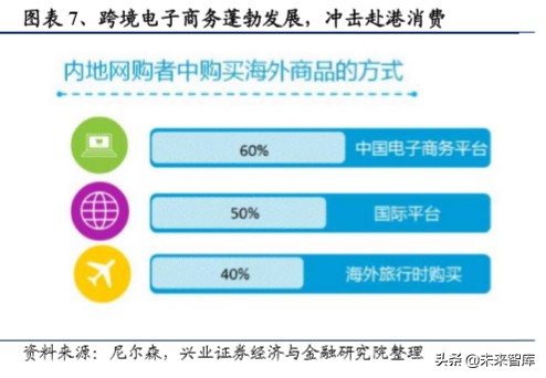 港资珠宝专题报告：塑造年轻品牌，拥抱新生代