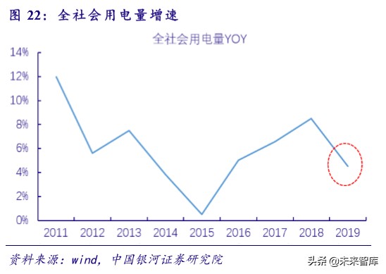 新基建专题报告：未来发展方向及重点产业分析