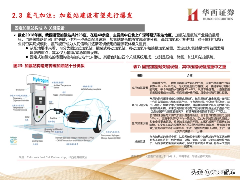 燃料电池行业深度报告：车用燃料电池产业链梳理