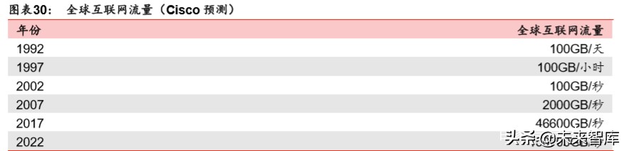 新基建深度报告：七大领域十大龙头分析